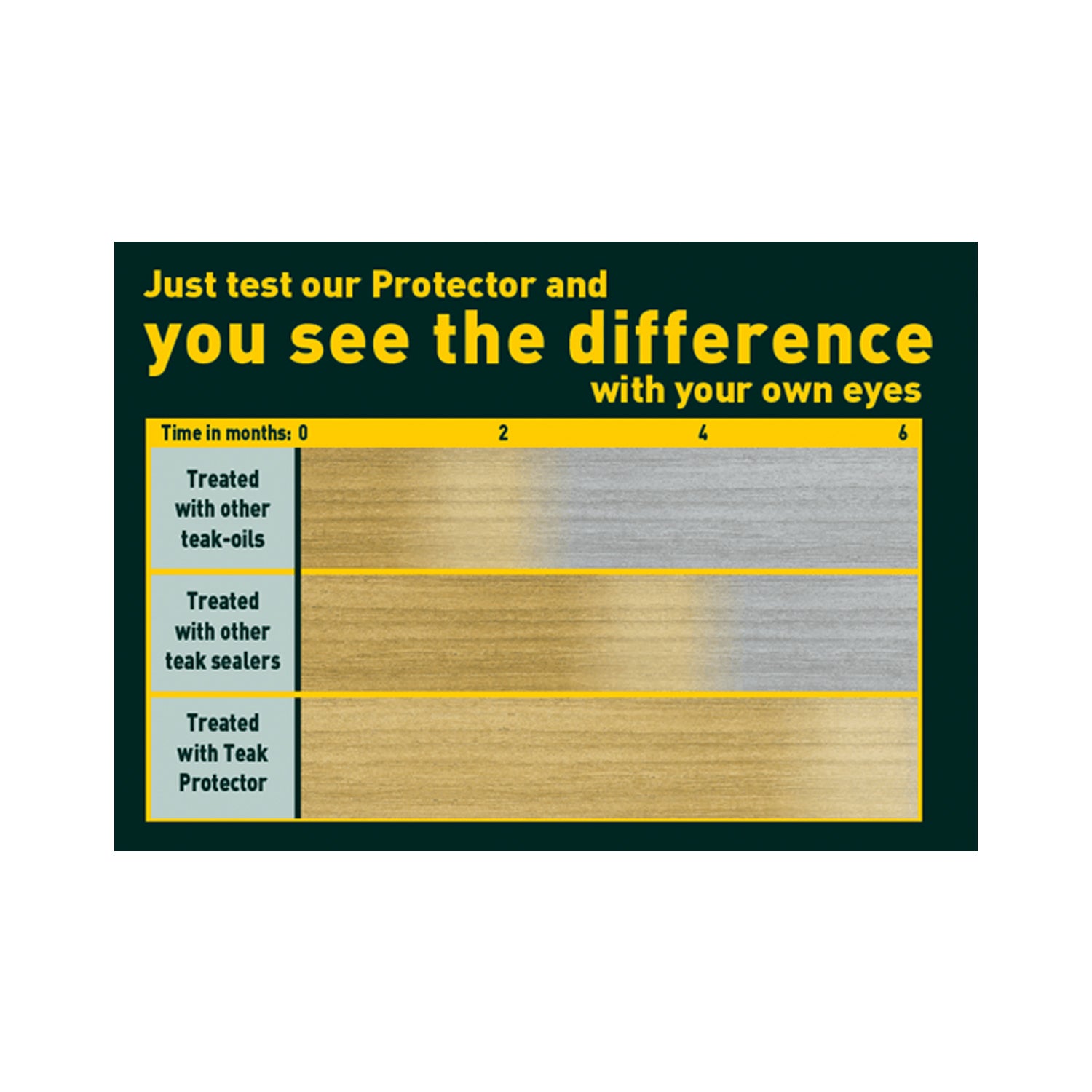 Teak protector CARE AND MAINTENANCE KIT Golden Care - OSMEN OUTDOOR FURNITURE-Sydney Metro Free Delivery