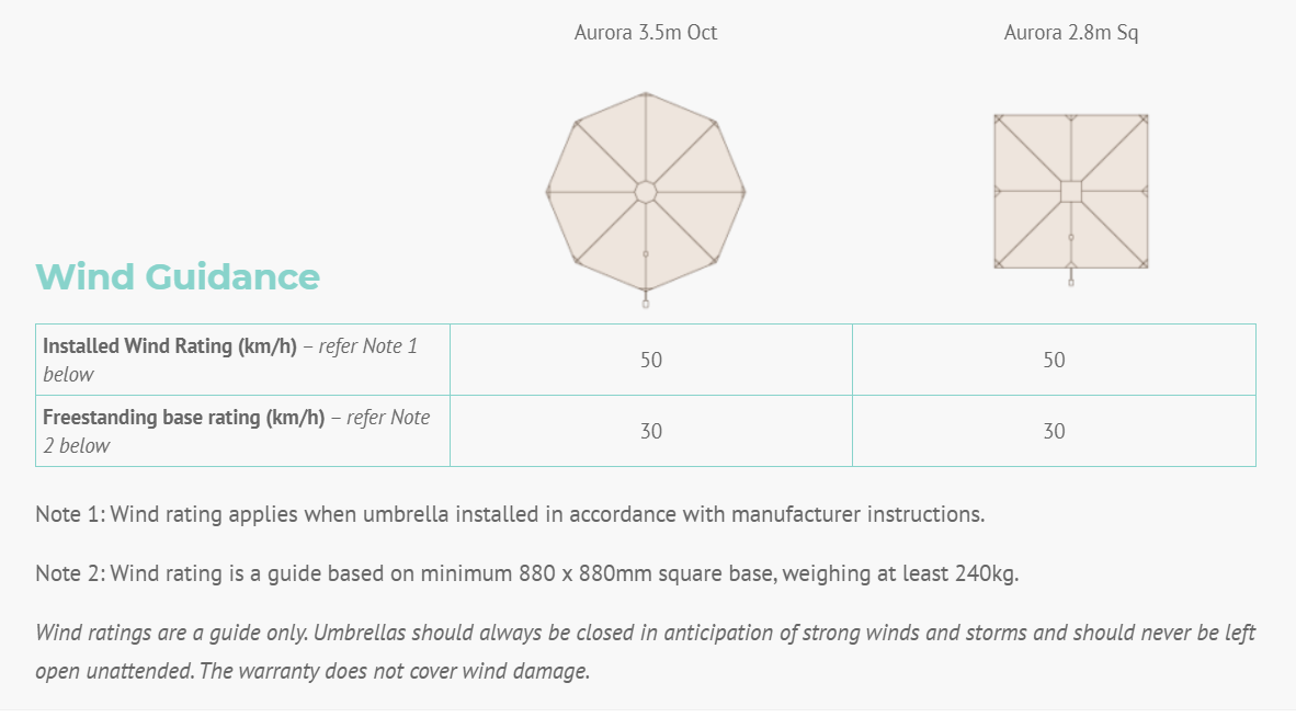 Aurora 2.8 square Premium cantilever umbrella (100% Solution dyed Olefin®)