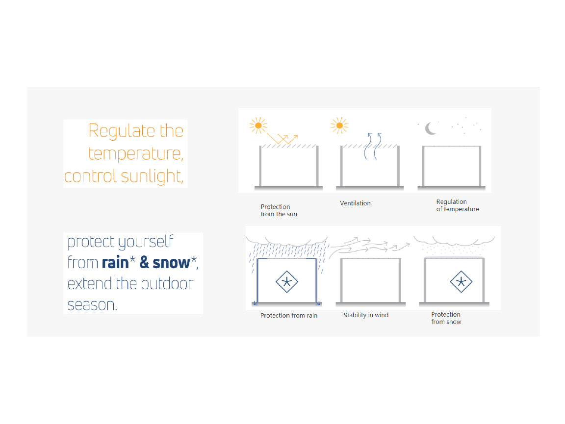 Outdoor Pergola 4x3m - Body/Frame only