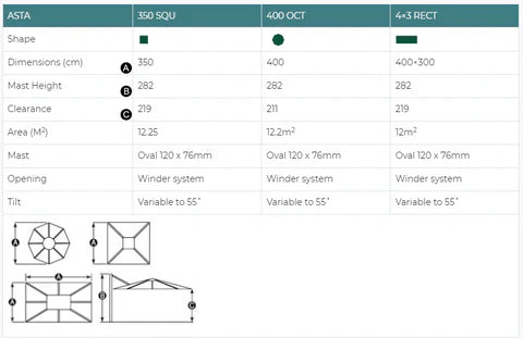 Asta 400cm Octagonal | Marine Grade & Sunbrella | Cantilever Umbrella