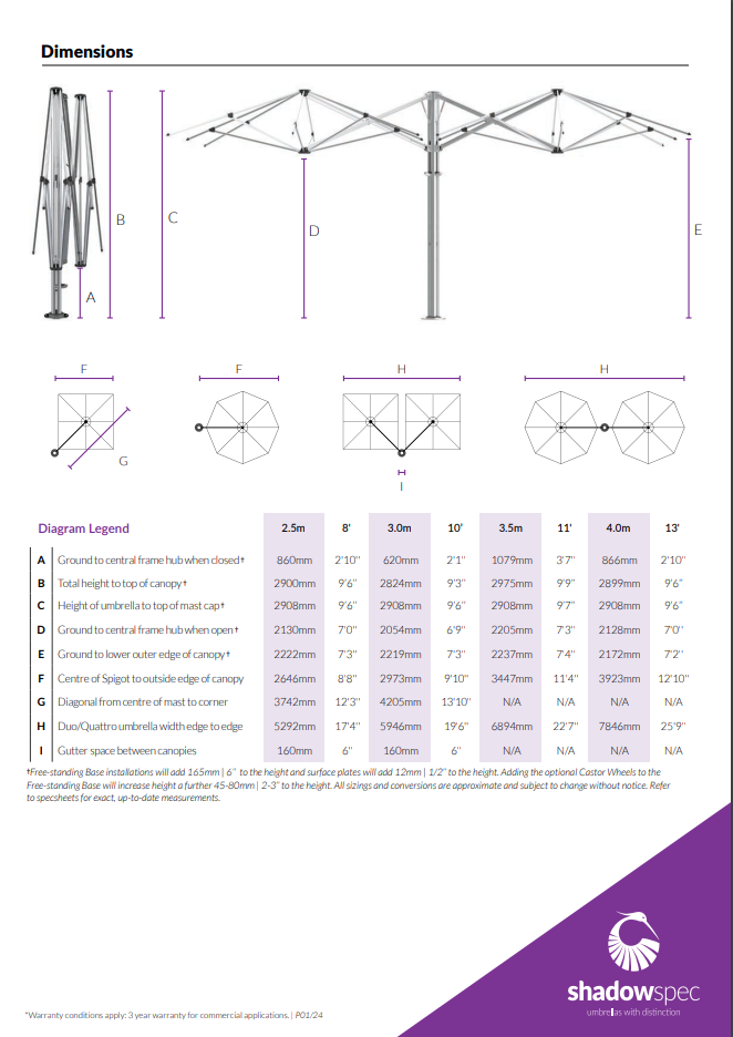 Unity Trio | Multi-Canopy Cantilever Umbrella