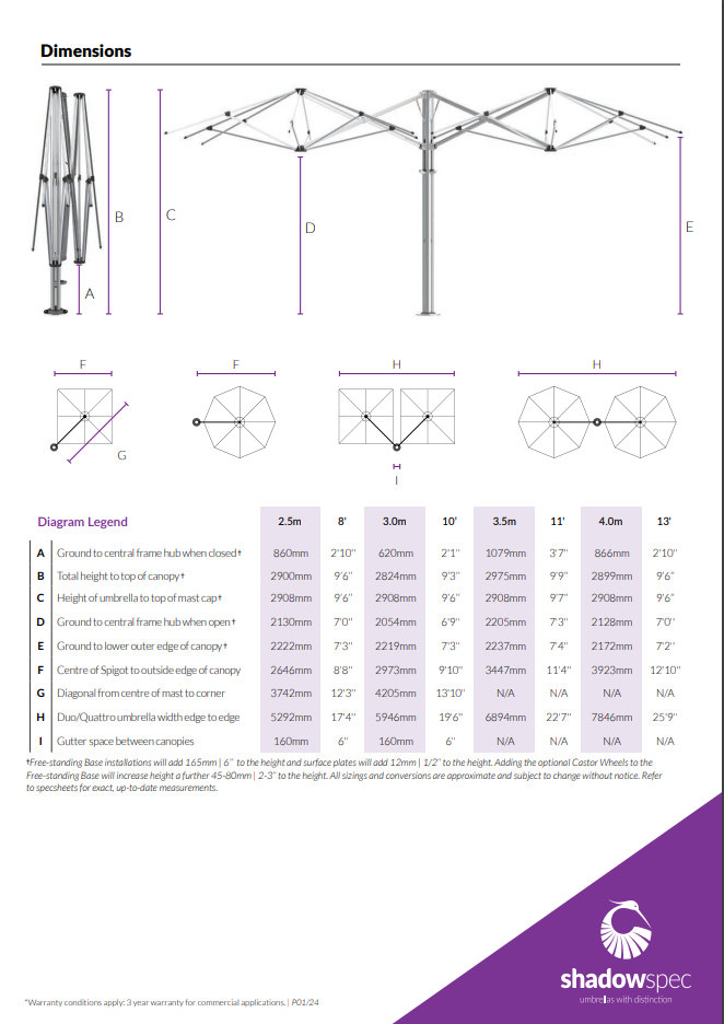 Unity Quattro | Multi-Canopy Cantilever Umbrella